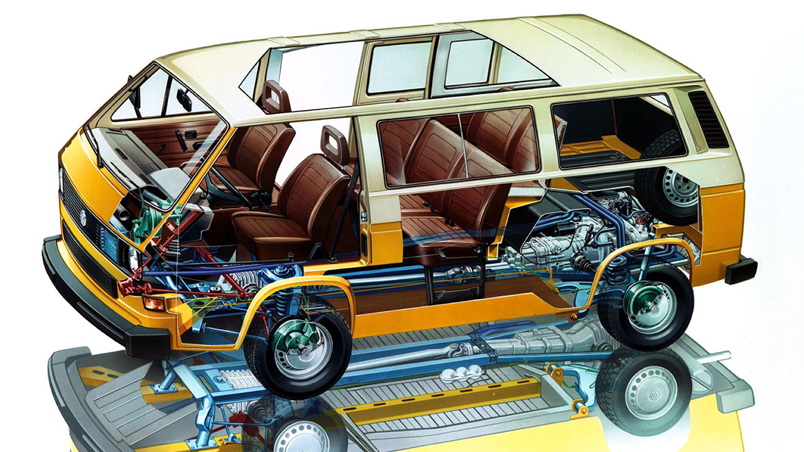 VW (Typ 2) T3 Bulli (1979–1990)